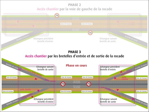 Mesures d'exploitation prendant les travaux