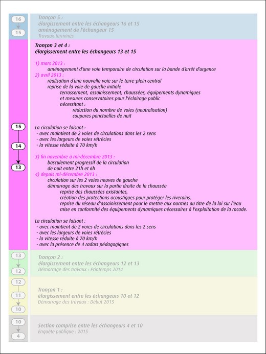 Planning détaillé des travaux en cours