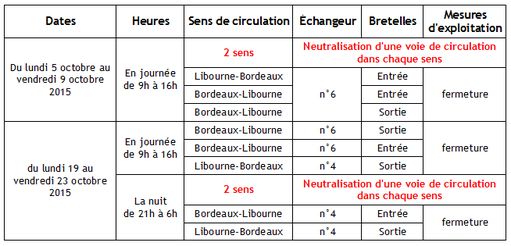 Cliquez pour agrandir le tableau