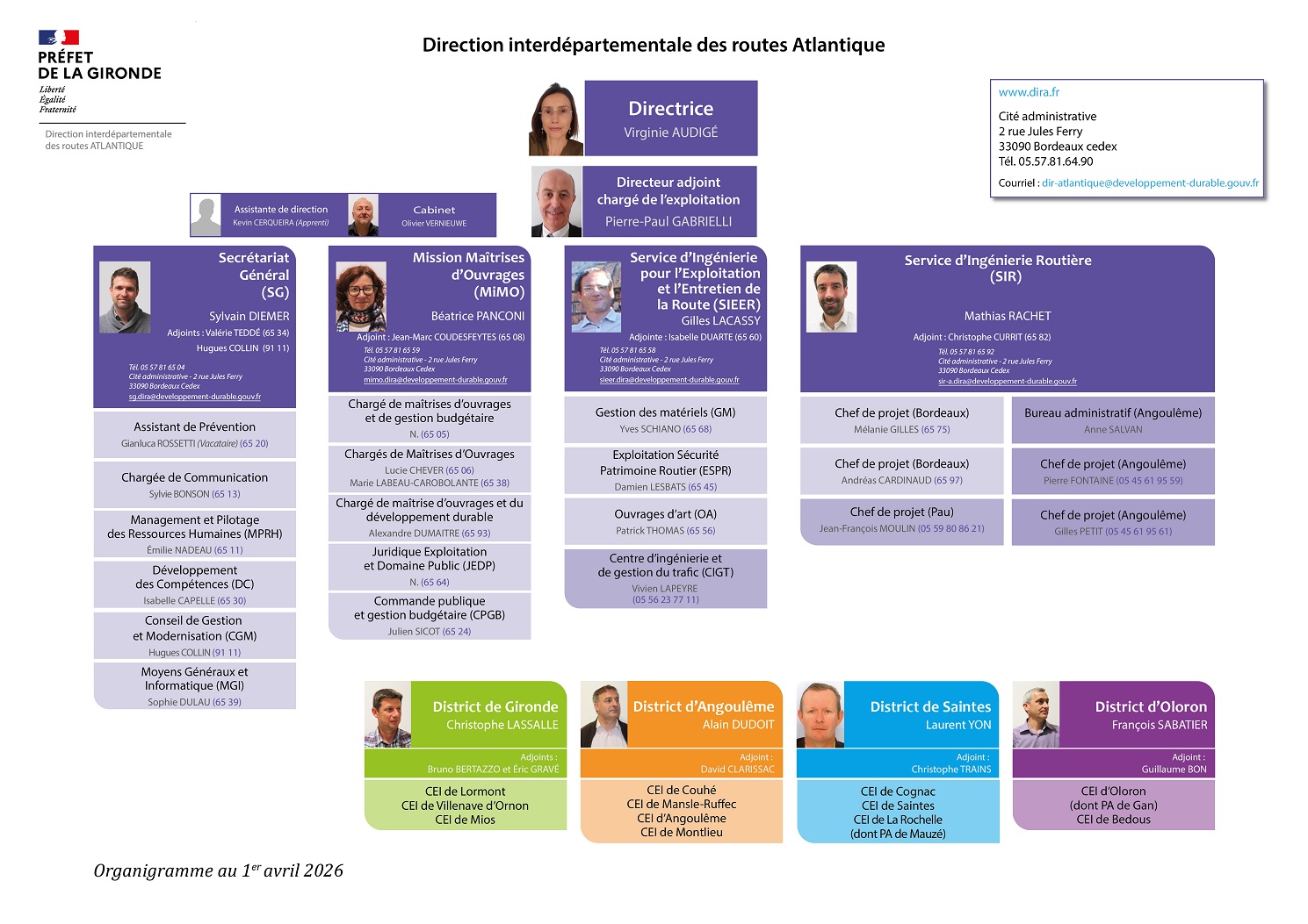 Organigramme au 1er avril 2026
