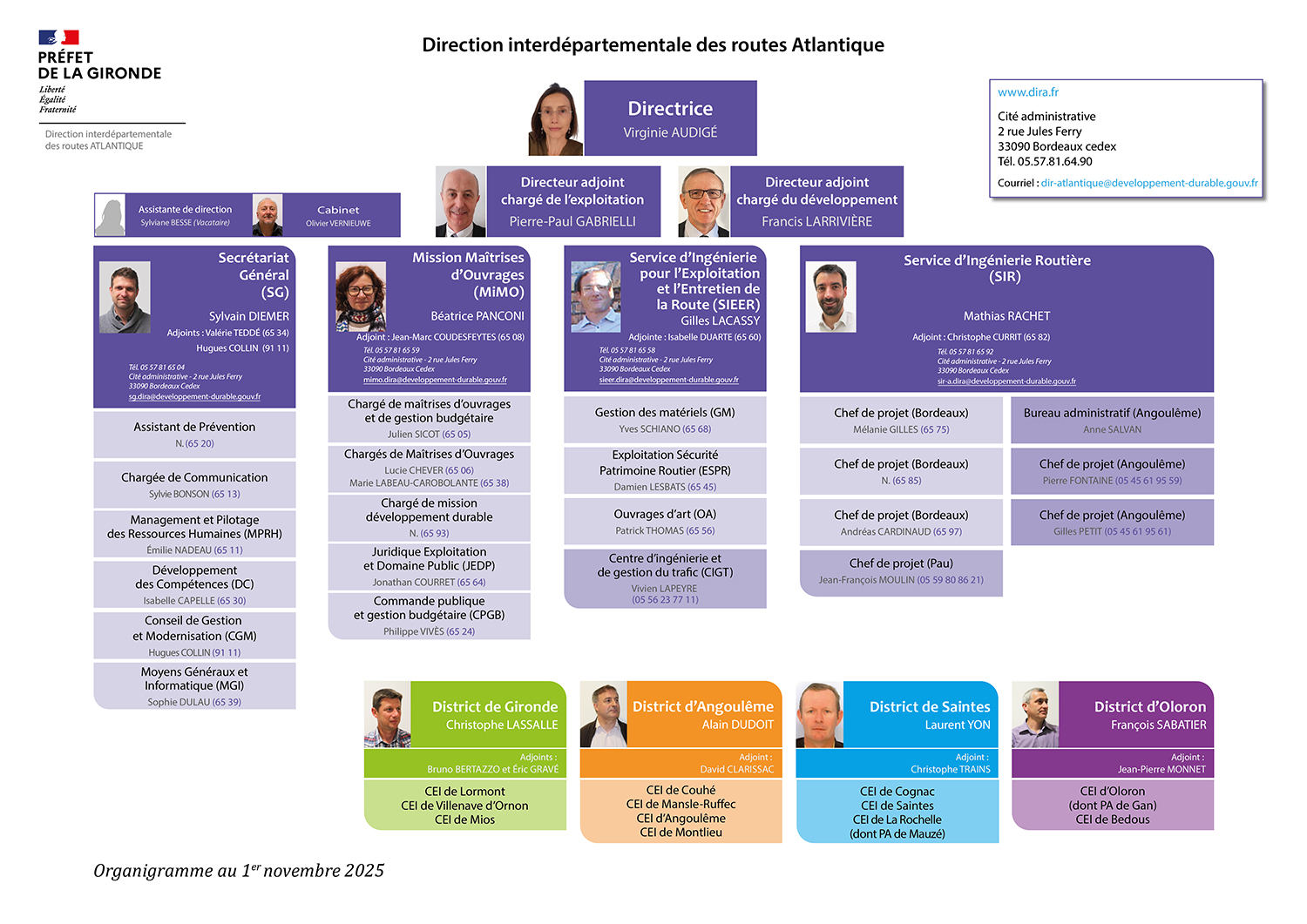 Organigramme au 1er novembre 2025