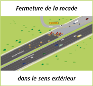 Fermeture de la rocade extérieure