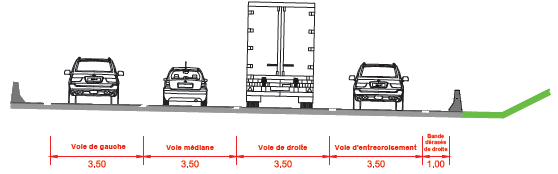 Profil après travaux
